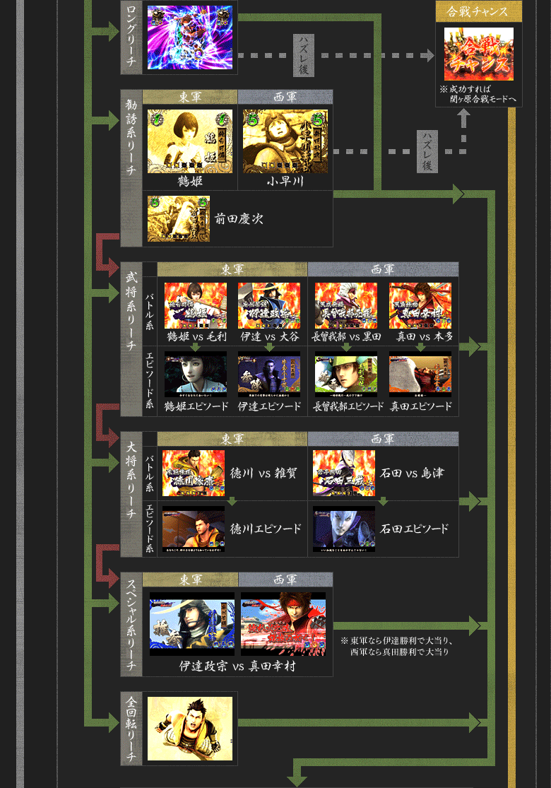 ビスティ 戦国BASARA 3関ヶ原の戦い セル基盤のみ（戦国BASARA3
