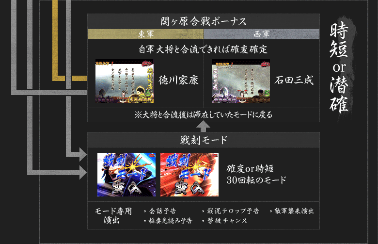 関ヶ原合戦ボーナス